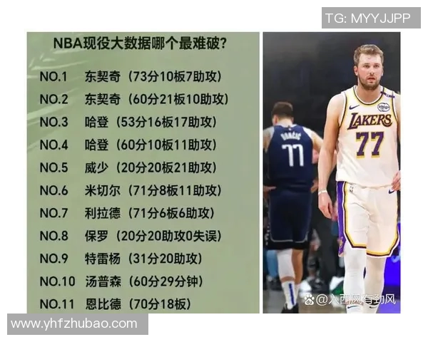 东契奇：全明星赛不会尝试隔扣詹姆斯，坚信难以单场拿下100分